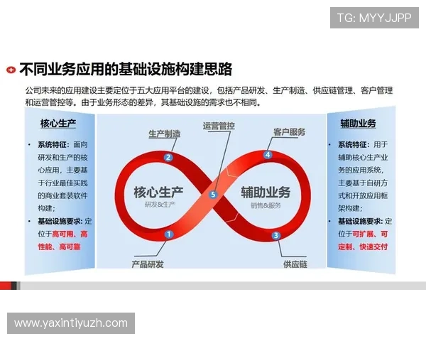 伟德软件引领行业创新推动数字化转型的最新技术应用分析